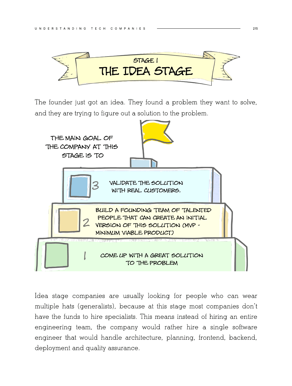 Illustrated idea-stage diagram showing how to understand a company and the problem it solves.